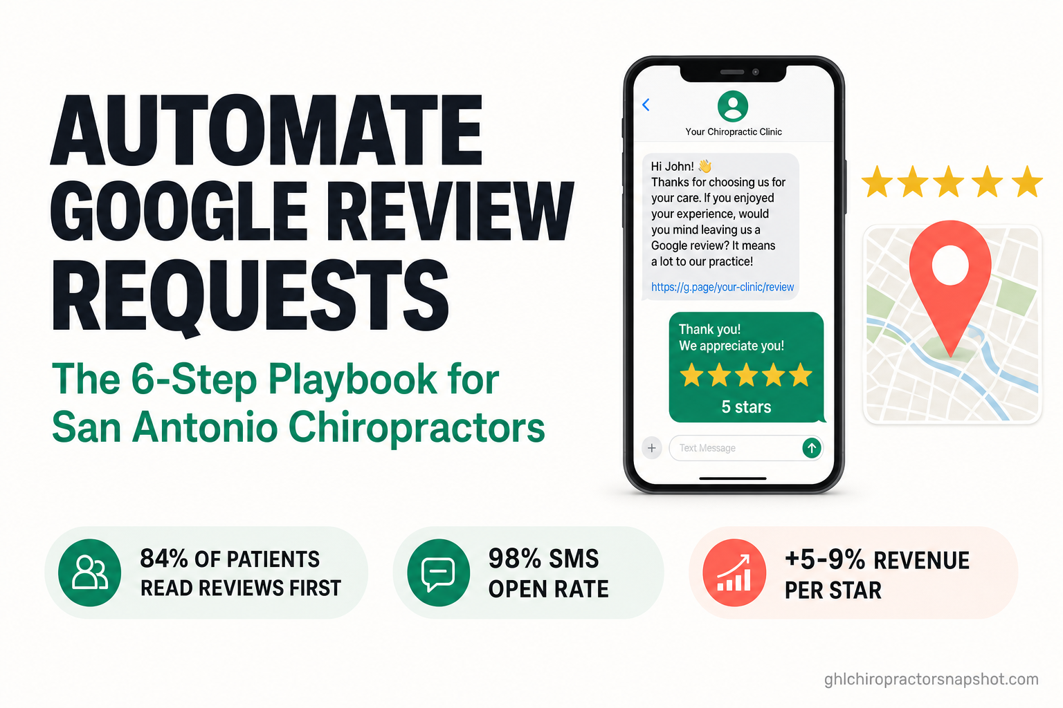 Title card: How San Antonio chiropractors automate Google review requests — a 6-step system that triggers off every visit, sends the ask by SMS first, routes happy patients to Google and unhappy ones to the doctor privately, and auto-replies to every review, running on autopilot inside GoHighLevel.