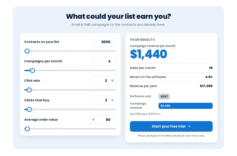 Email and SMS marketing ROI calculator with sliders for list size, campaigns, click rate and order value