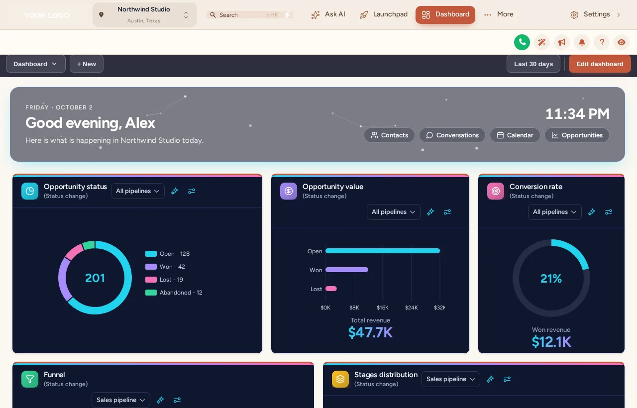 GoHighLevel dashboard in the Midnight Neon design: welcome banner with live clock, navy widgets and glowing charts